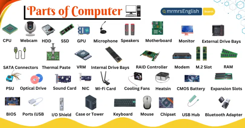 What Part of the Computer Contains the Central Electronic Components: Unveiled Secrets