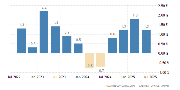 What Percent of Japan’S Gdp is from Consumer Electronics: Revealed!
