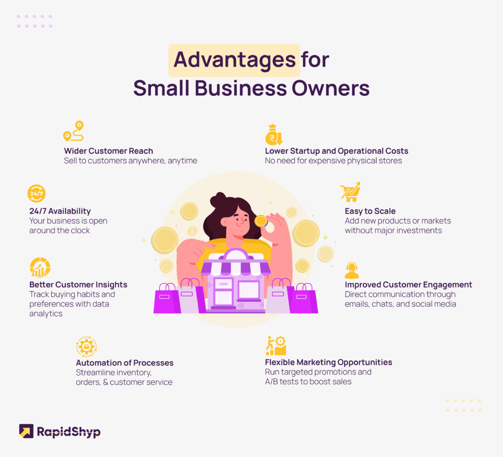 What Sorts of Things are Consumers Buying With Electronic Sell-Through: Top Trends Revealed