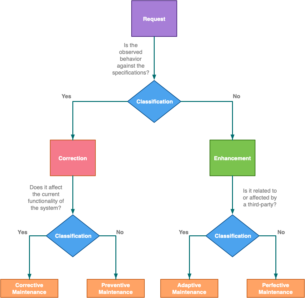 What Systems Require Regular Third Party Maintenance: Essential Insights