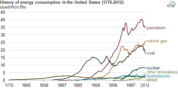 When Electricity is Used are Electrons Consumed: Debunking Myths