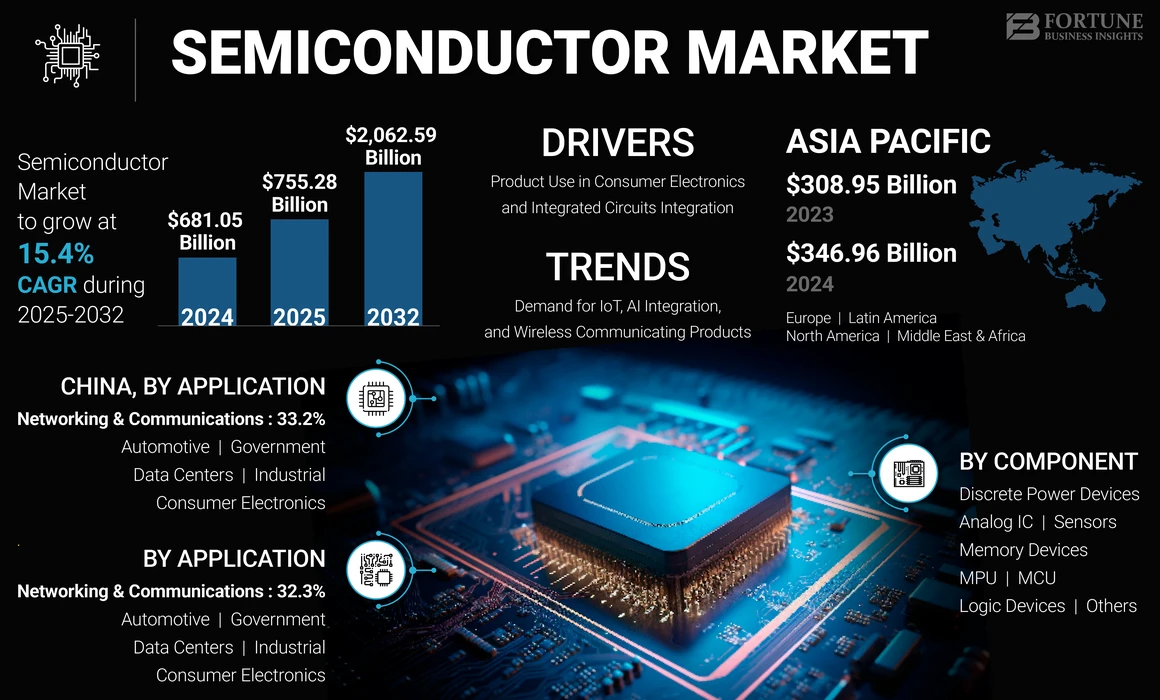 Where to Buy Electronic Components Locally Revenue: Boost Profits Fast