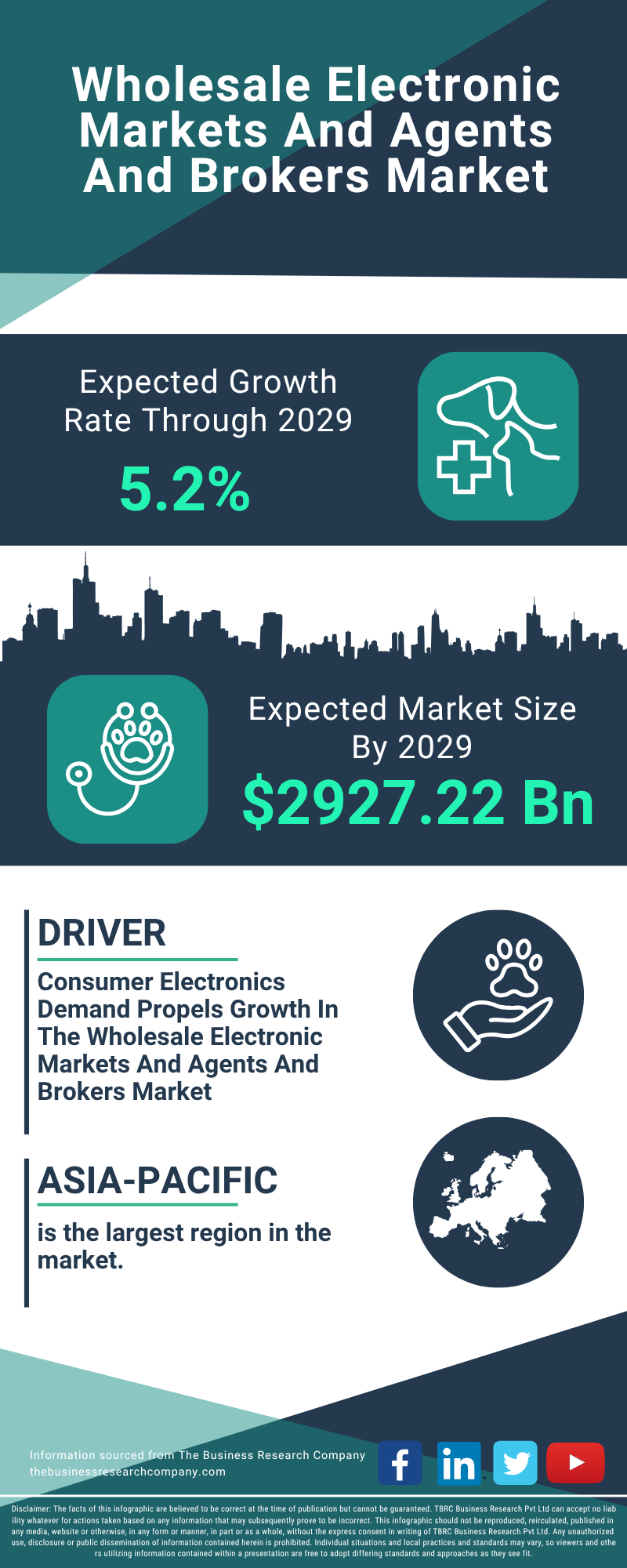 Where to Buy Electronic Components near Me Market Research: Top Spots Revealed