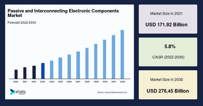 Where to Buy Electronic Components Online Industry Statistics: Top Trends Revealed