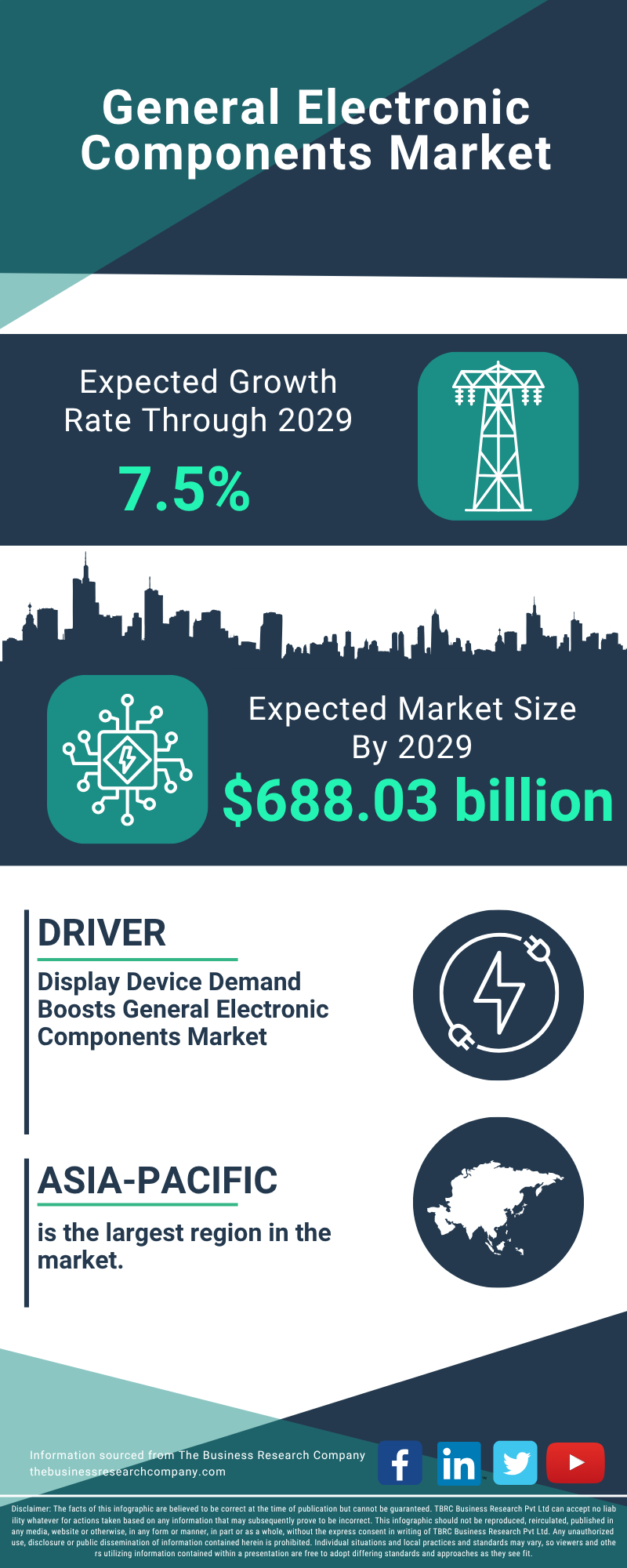 Where to Get Electronic Components Market Research: Top Resources Revealed