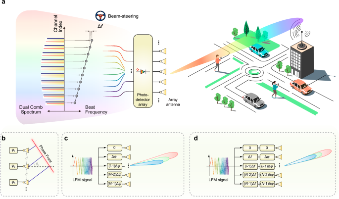 Which System Component is Responsible for Electronic Beam Steering: Key Insights
