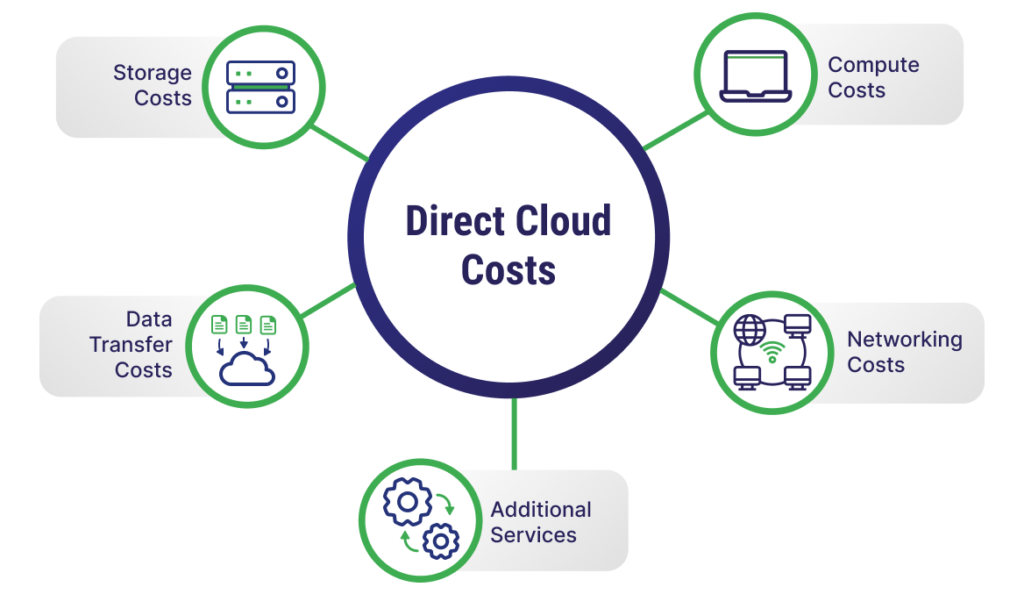 Which Technology Removes Direct Equipment And Maintenance Costs: Game-Changer Insights
