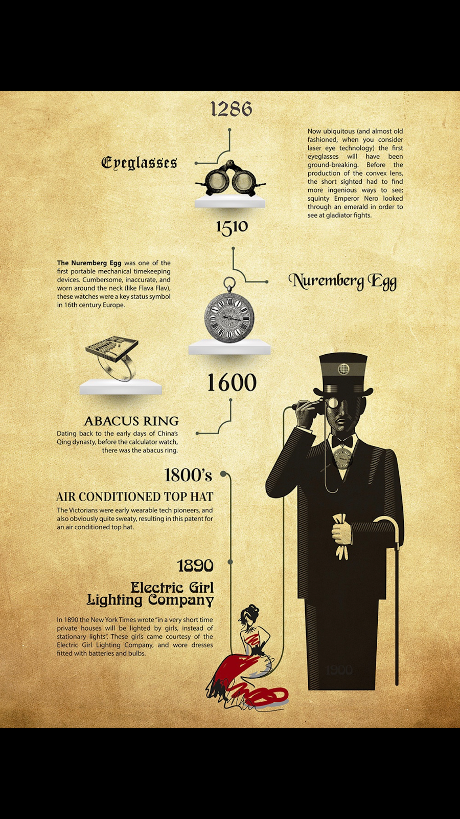 Who Invented Wearable Technology: The Surprising Origins Revealed