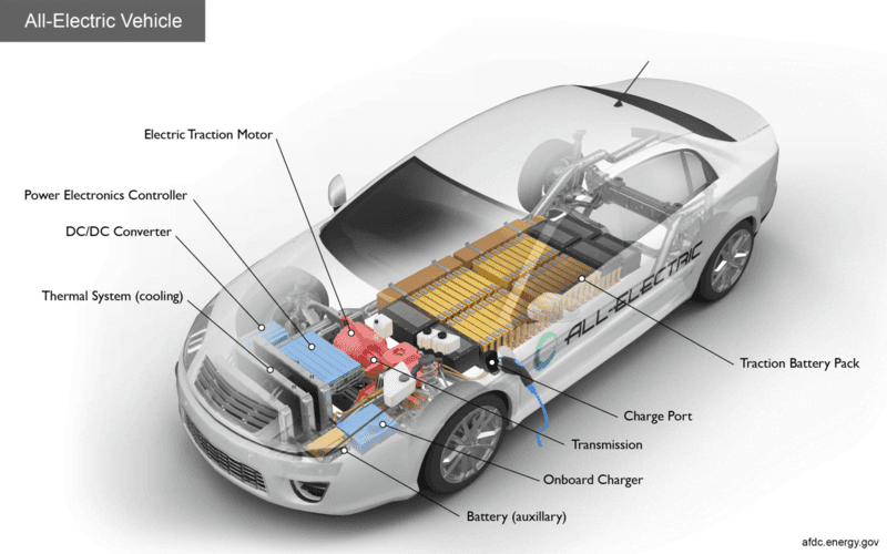 Why Do Cars Have So Many Electronic Components: Unveiling the Tech Revolution