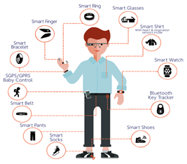 Why Do People Want Wearable Technology: Top Benefits Revealed