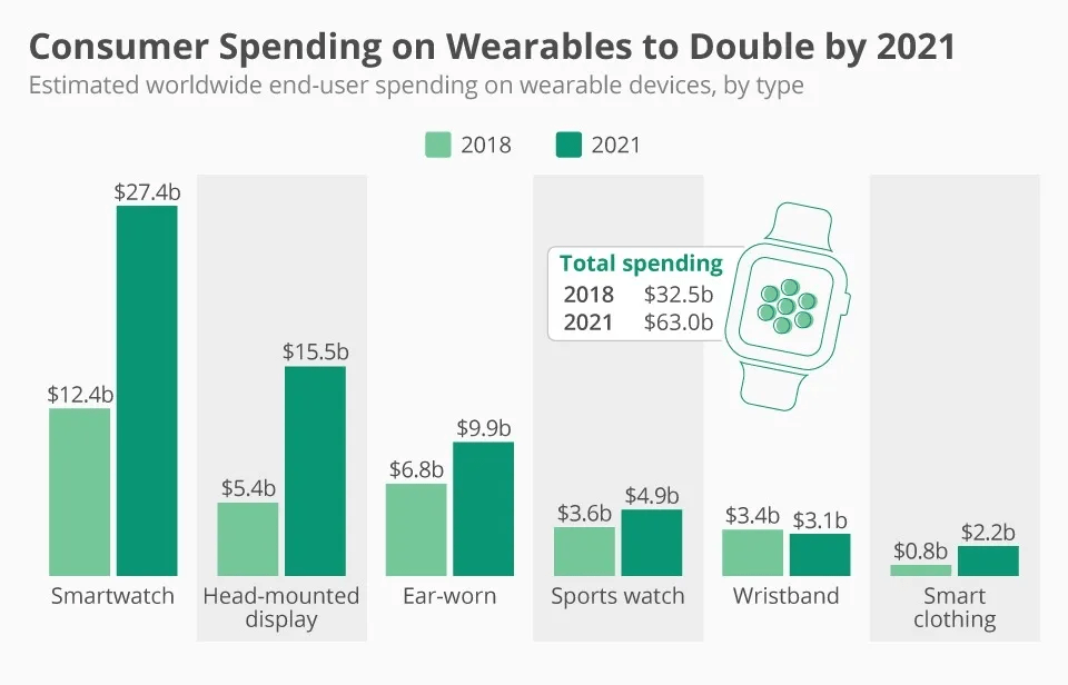 Why is Wearable Fitness Technology Becoming Popular: Top Benefits Revealed