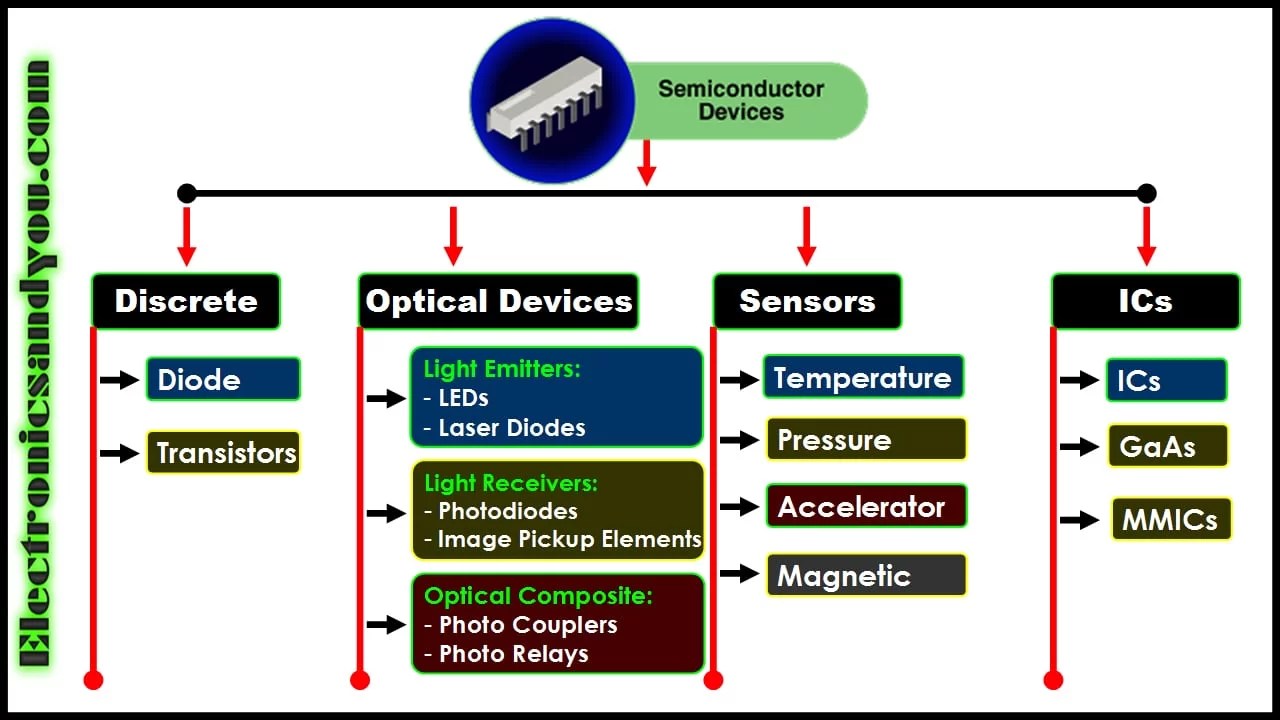 Why You Need to Classify Electronic Components in Manufacturing: Boost Efficiency and Quality