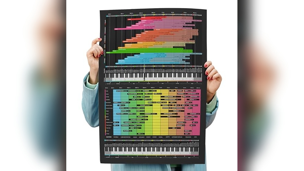 Best Eq Frequency Chart for Electronic Music Mixing and Mastering Guide